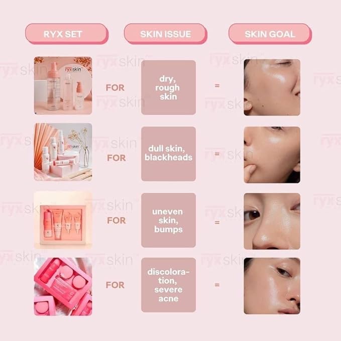 Sincerity Skincare Sets | Skincare for women | Beyouthiful starter kit | Hydra Glow Set | Radiance Clarifying Set (Clear Kit Set)