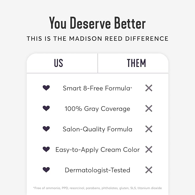 Madison Reed Radiant Hair Color Kit | 6.5NNA Medium Neutral Brown (Sondrio) for 100% Gray Hair Coverage | Salon Quality Permanent Hair Dye | PPD-Free & Ammonia-Free | (Packaging May Vary) 2 Pack