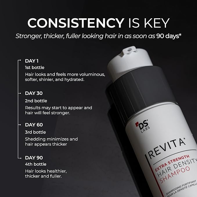 DS Labs Revita Extra Strength Shampoo - High-Performance Hair Density Shampoo, Volumizing & Thickening, Fuller Looking Hair, Saw Palmetto, Sulfate & Silicone Free, For Men & Women, 205mL