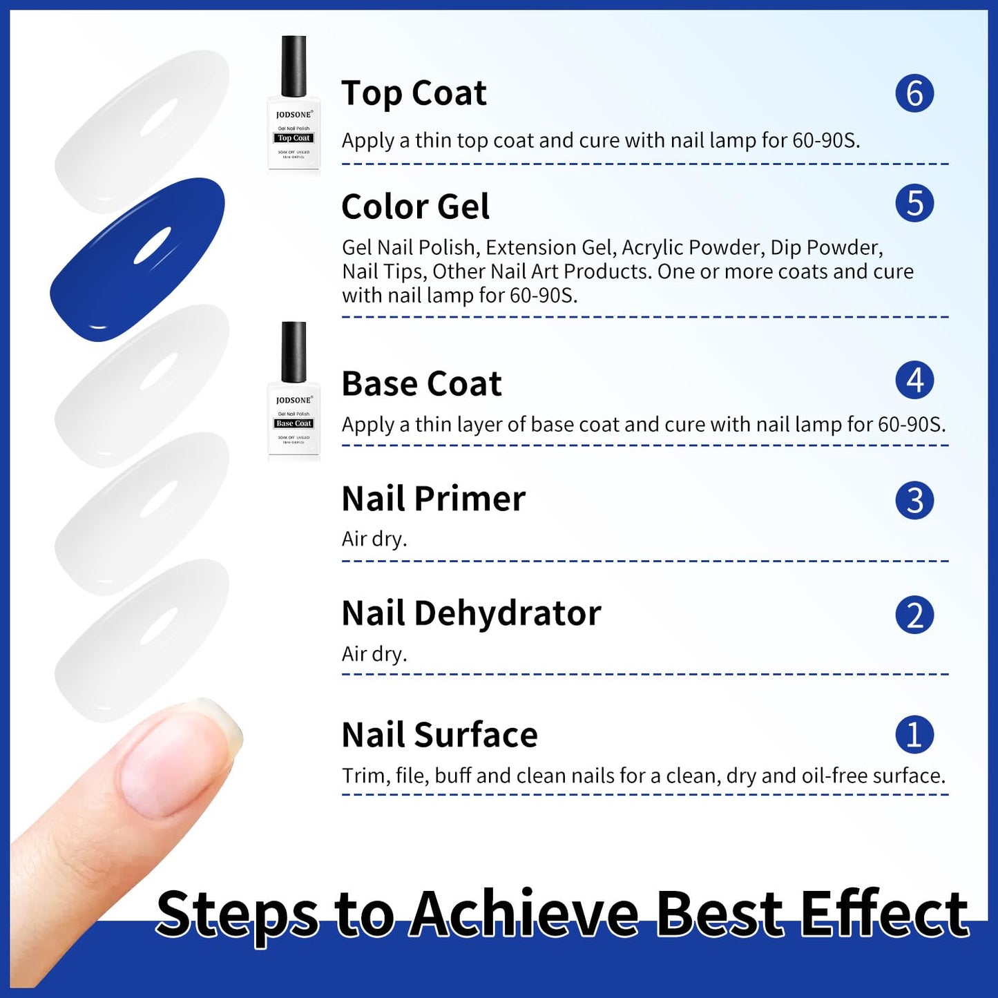 JODSONE 2 Bottles 18ml Top Coat Base Coat Gel Polish Set Compatible for Nail Salon Bright Surface, Girl Gift and At Home DIY Need U V Lamp Curing