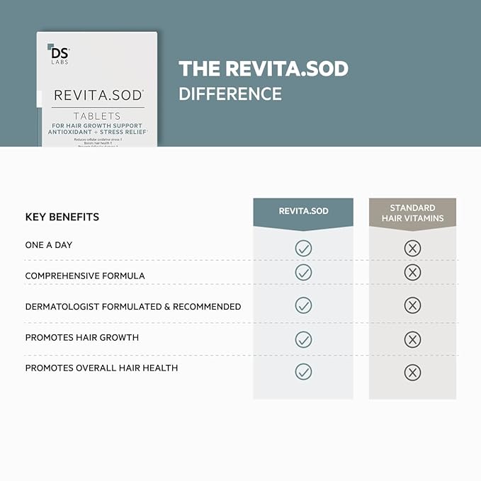 DS Labs Revita.SOD Hair Support Tablets for Men & Women, Daily Supplement with Superoxide Dismutase, Zinc & Ashwagandha, Supports Hair Strength, Density & Visible Shedding Reduction, 30 Tablets