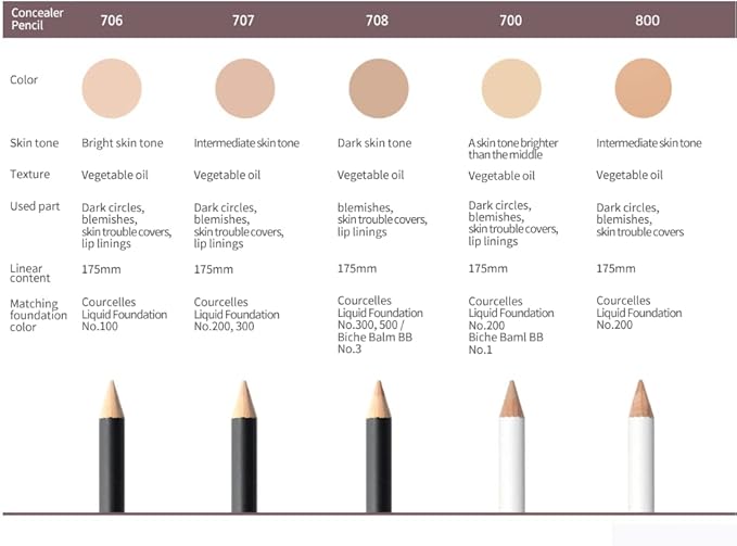 [K-Beauty Makeup] Courcelles Concealer Pencil CC706/CC707/CC708, Hard type-Natural Cover, light, medium, dark beige (CC708-Dark Beige)