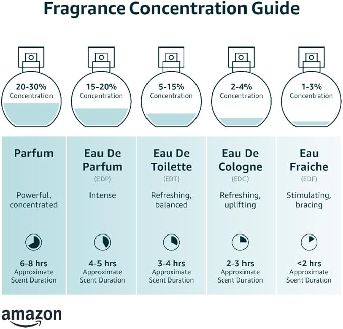 CA Perfume Impression of M. Jacobs Daisy Eau So Fresh For Women Replica Fragrance Body Oil Dupes Alcohol-Free Essential Aromatherapy Sample Travel Size Concentrated Long Lasting Roll-On 0.3 Fl Oz/10ml