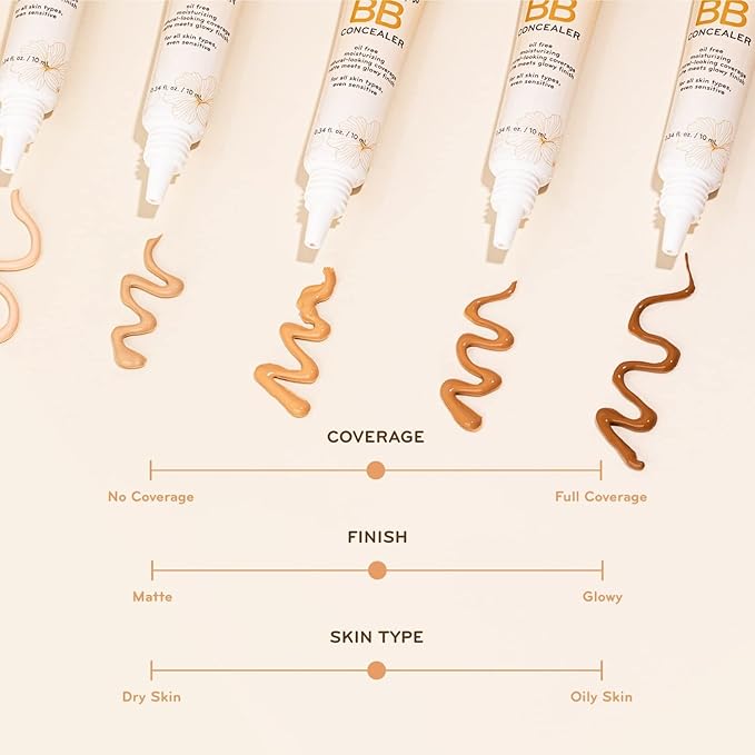 purlisse BB Concealer - BB Cream for All Skin Types - Oil-Free Moisturizing, Smooths Blemishes - .34 Ounce (Tan)