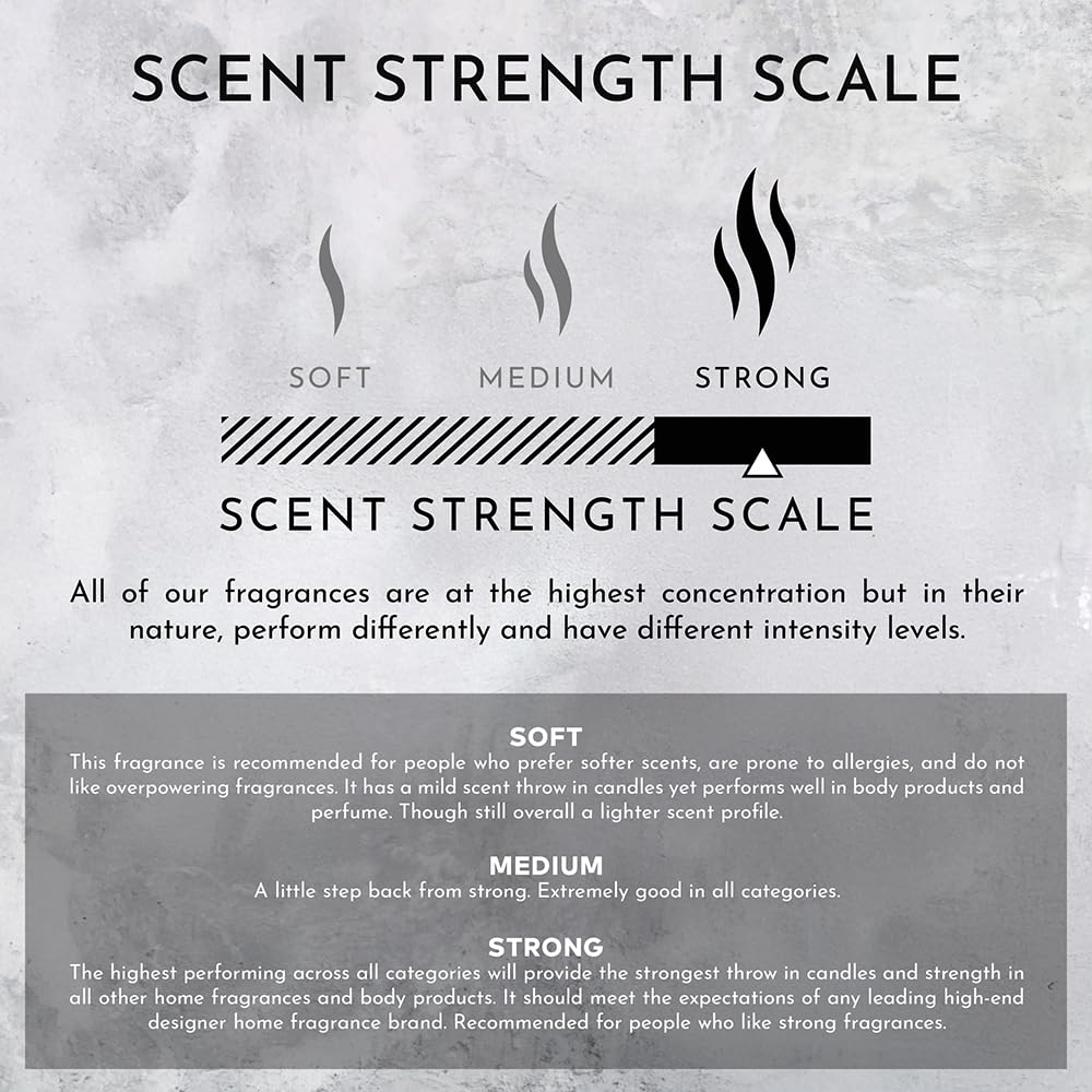 ENVIRONMENT Inspired by Designer Perfume CN5 10ml Roll-on Perfume (Neroli | Ylang | Bergamot) Body Oil Fragrance, Roll On Oil, Body Fragrance for Women & Men, Luxury Scents, Vegan & Cruelty-Free
