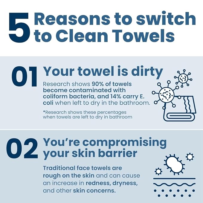 Clean Skin Club Clean Towels XL™ Supreme, 100% USDA Biobased Dermatologist Approved Face Towel, Gentle Exfoliation, Disposable Facial Washcloth, Makeup Remover Dry Wipes, 50 Count