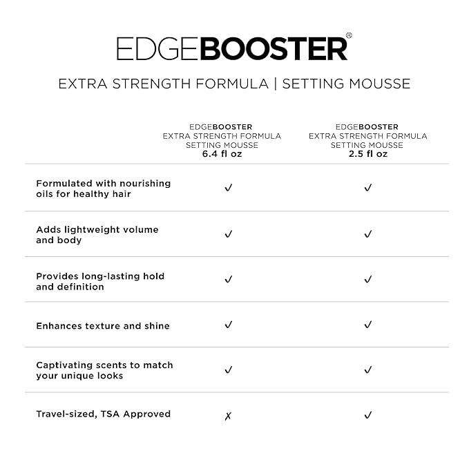 Style Factor EDGE BOOSTER Extra Strength Setting Mousse – Frizz Control, Extra Volume, and Conditioning – 6.4oz Pink Sapphire Mousse for Curly Hair