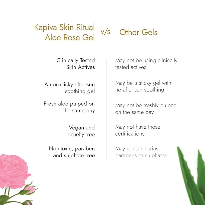 Skin Rituals Aloe Rose Gel 200 gms | After-sun Soothing Gel | For Sunburn Relief & Hydration | Clinically Tested Rose Actives| Ayurvedic Tan Minimiser