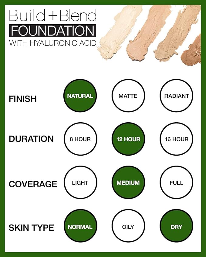 Palladio BUILD + BLEND Foundation Stick, Contour Stick for Face, Professional Makeup for Perfect Look, 0.25 Ounce (Mocha)