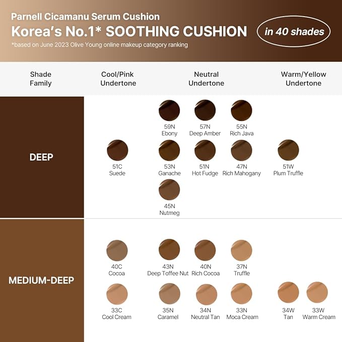 Parnell Cicamanu Serum Cushion - Moisturizing Foundation for Soothing, Coverage, Glass Skin and Lightweight for Sensitive and Dry Skin Pearl Skin (0.52 Fl Oz) (17C)