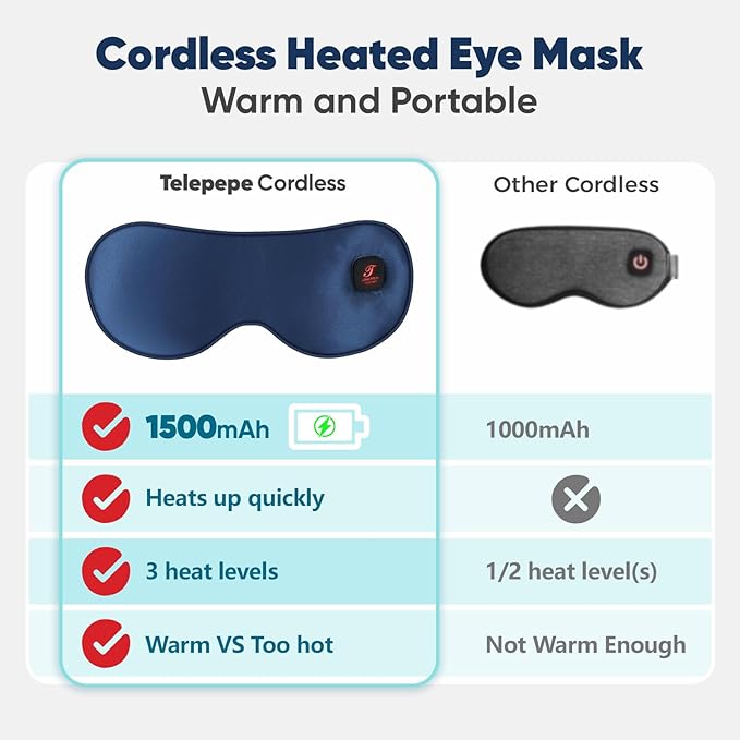 Heated Eye Mask for Dry Eyes, Cordless Warm Eye Compress for Blepharitis, Styes, 1500mAh Large Battery Capacity, Washable Cover, Gifts for Family and Friends (Blue)