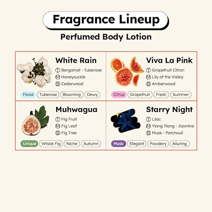 skybottle Perfumed Body Lotion with Pump, Fast Absorbing, Korean Skin Care, Figfruit, Woody Scented Lotion for Women & Men, 10.1 Fl. Oz