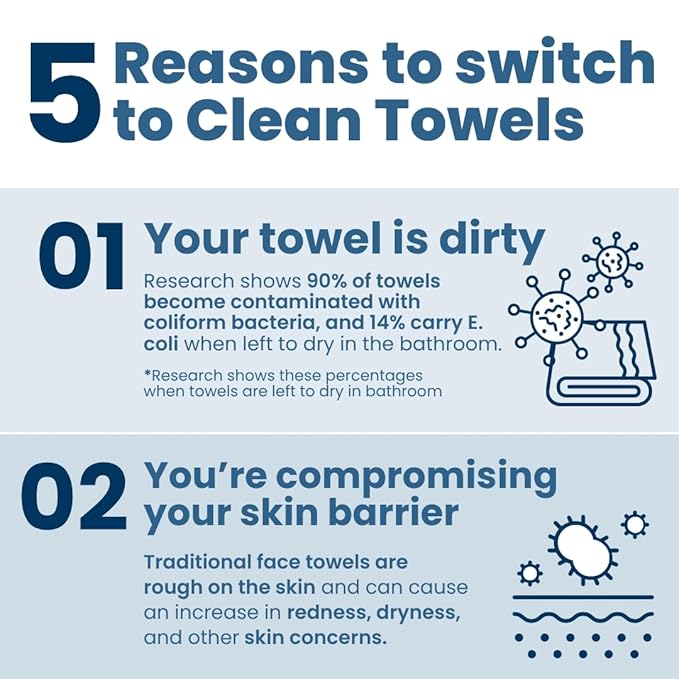Clean Skin Club Clean Towels XL™ Supreme, 100% USDA Biobased Dermatologist Approved Face Towel, Gentle Exfoliation, Disposable Facial Washcloth, Makeup Remover Dry Wipes, 50 Count