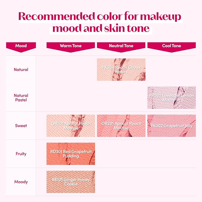 ETUDE Lovely Cookie Blusher #PK002 Grapefruit Jelly 4g | Glowing & Natural Powder Blush with Long-Lasting Sebum Control | Easy Application | Puffy Cushion for a Lovely Makeup Look