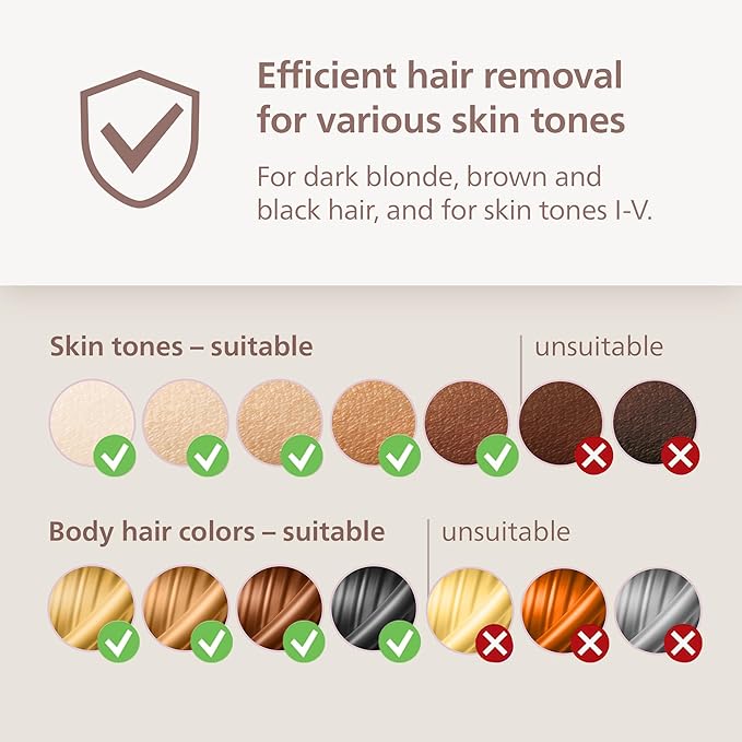 Philips Lumea 9000 Series IPL Hair Removal Device - Alternative to Laser Hair Removal, SenseIQ Technology and Lumea App, 4 Attachments for Body, Face, Bikini & Underarms, for Women & Men, BRI984/03