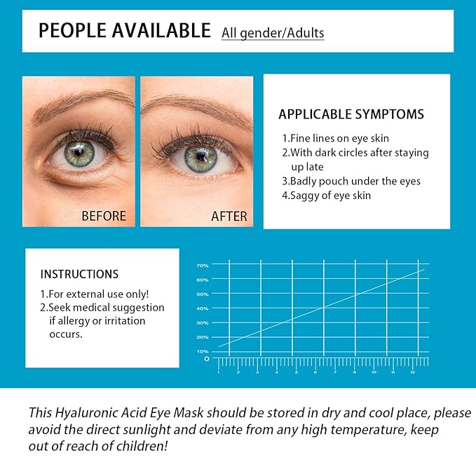 Under Eye Patches for Puffy Eyes: 60PCS Collagen Eye Gels Pads - Blue Hyaluronic Acid Under Eye Mask - Reduce Dark Circles & Bags - Skin Eye Care Products