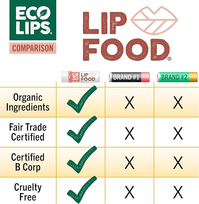 Eco Lips Lip Food - Nutrient Dense & Organic Lip Balm (Nourish, Plump and Protect)