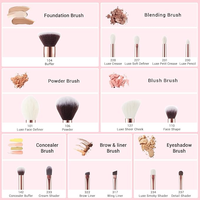 Jessup Makeup Brushes, Labeled Makeup Brush Set Premium Synthetic and Natural Hair Foundation Powder Concealer Eyeshadow Blending 15pcs Brush Kit, Rose Gold/Black T160