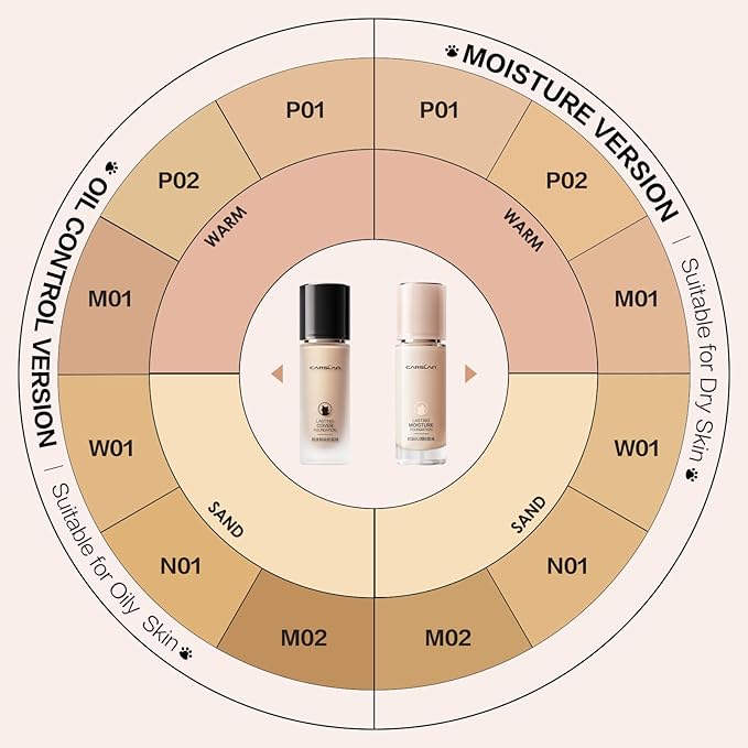 Lasting Cover Foundation, 24H Longlasting Full Coverage Matte Finish Face Makeup, Poreless, Lightweight, Waterproof, Oil Free Liquid Foundation, W01