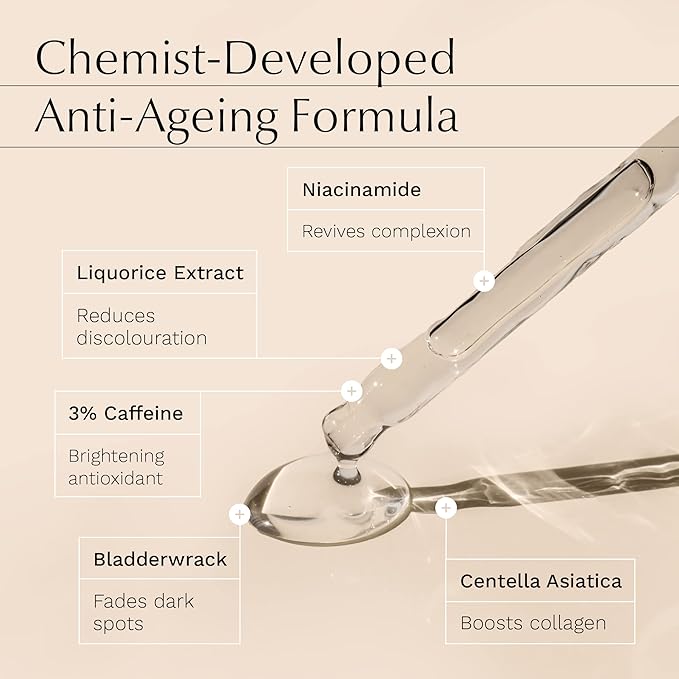 Caffeine Eye Serum - Dark Circles Under Eye Care for Women, Ordinary Eye Serum to Brighten and Reduce Appearance of Puffy Eyes, Eye Bags, Fine Lines & Wrinkles, Eye Care, Eye Serum for Anti Aging