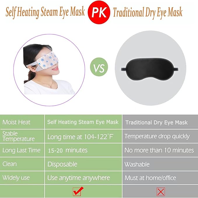 Qiai Self-Heating Steam Eye Mask 10 Packs for Better Sleep&Eye SPA|Reduce Dark Circles & Puffiness|Relief Eye Fatigue Dry&Itchy Eyes|Reduce Wrinkles|Heated Eye Mask Portable for Personal Care