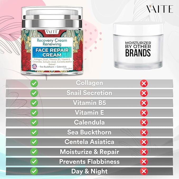 VAITE Face Moisturizer Remedy Skin Repair Cream with Snail, Salicylic Acid, Vitamin B5, Vitamin E, Collagen, and Ceramides for Men and Women Anti-aging Anti-wrinkle Made in USA Night and Day