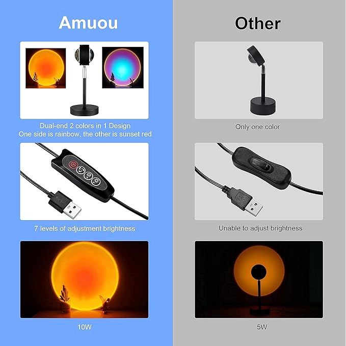 Amuou Sunset Lamp and Rainbow Lights,2 Colors in 1 Projector Sunset Light with 7 Levels of Adjustable 180 Degree Rotation Projection Led Night Light for Photography, Selfie, Tiktok and Home Decor