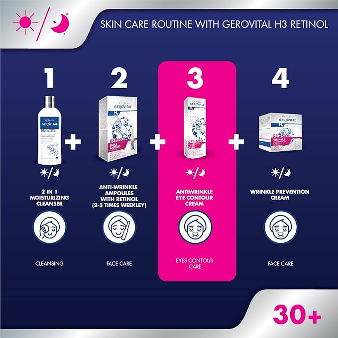 GEROVITAL RETINOL Anti-Wrinkle Eye Contour Cream with Retinol, Sepilif ...