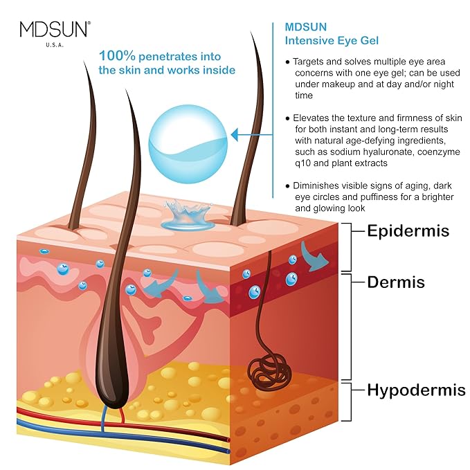 MDSUN Intensive Eye Gel, Alcohol Free, Support Natural Collagen, Keep Skin Moisturized, Radiant & Reduce Lines, Wrinkles, Puffiness, Dark Circles, 15mL