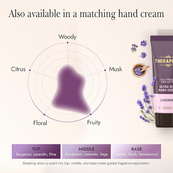 Scented Body Lotion for Women – Calming Moisturizer with Shea Butter, Ceramides & Panthenol to Soothe & Comfort Dry Skin – Suitable for All (Lavender, 17.0 fl oz)
