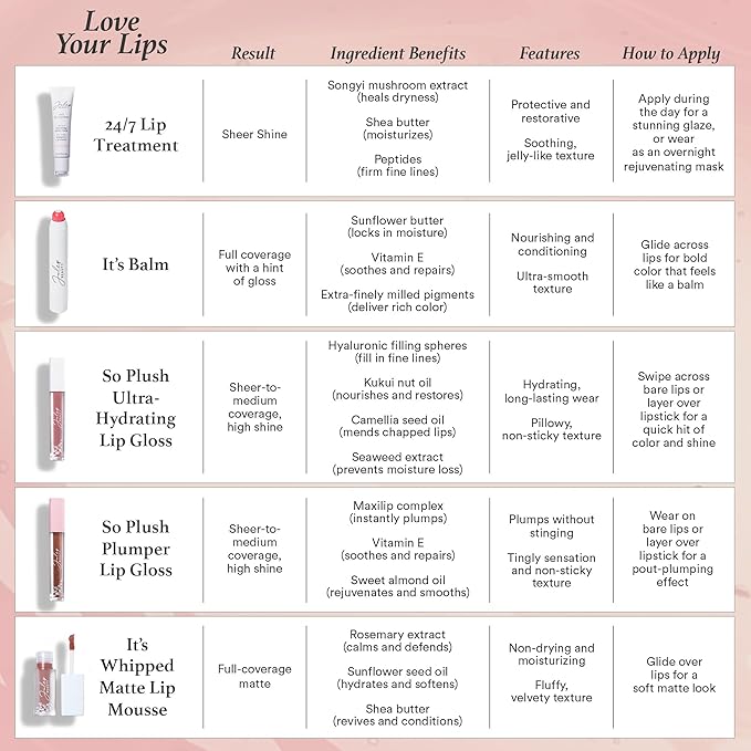 Julep It's Balm: Tinted Lip Balm + Buildable Lip Color - Sahra Sunset - Natural Gloss Finish - Hydrating Vitamin E Core - Vegan
