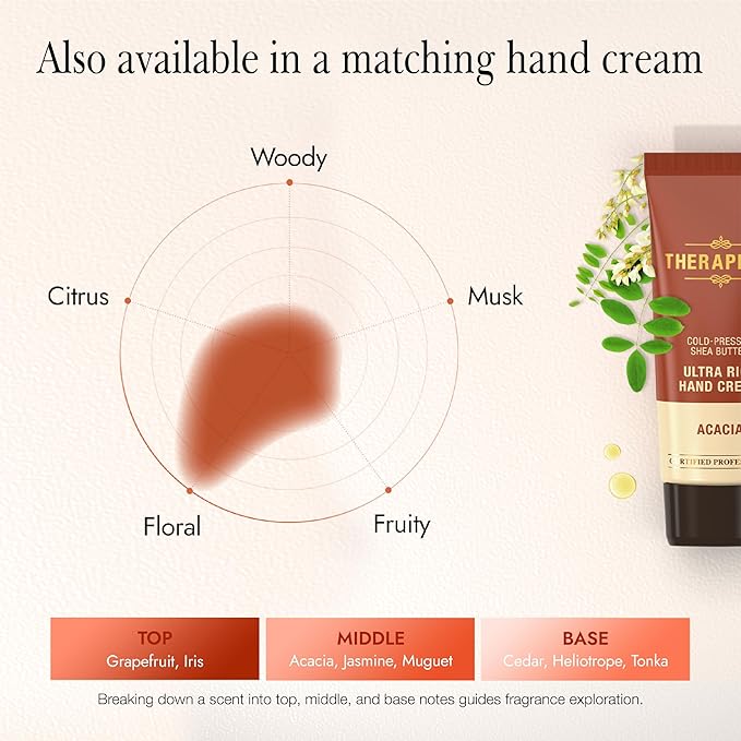 Scented Body Lotion for Women – Deep Hydration & Nourishing Moisturizer with Shea Butter, Ceramides & Panthenol to Soften & Strengthen Extremely Dry Skin (Acacia, 17.0 fl oz)