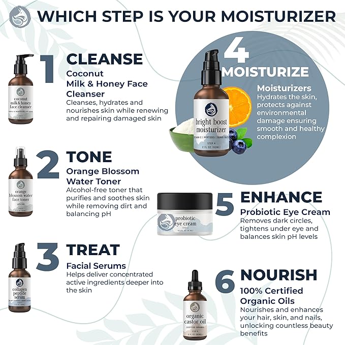 Bright Boost 7 Superfruits Peptide Face Moisturizer with Vitamin C - Gentle Daily Hydrating Luxury Lotion for Radiant Skin - Smooths Fine Lines - Fragrance Free All Skin Types 2oz